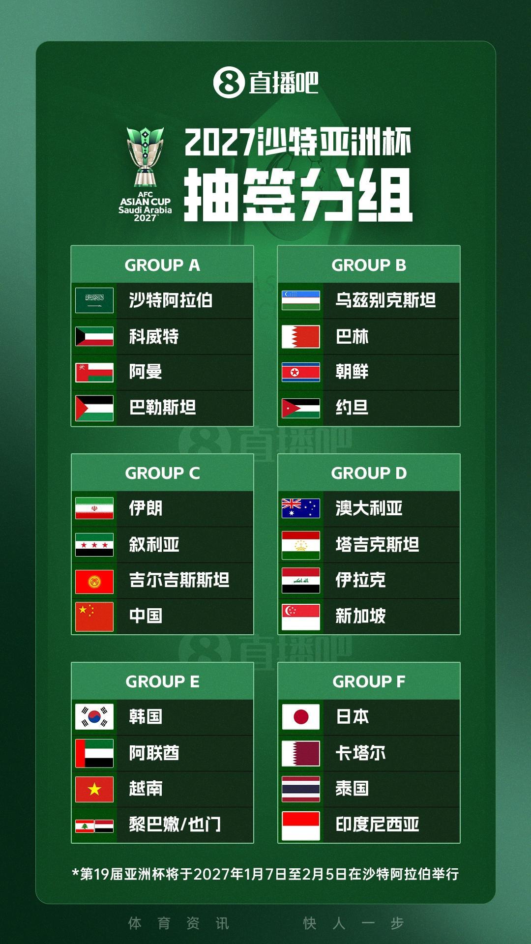 亚洲杯分组揭晓：没绝境也没捷径，国足出线只能靠硬本事